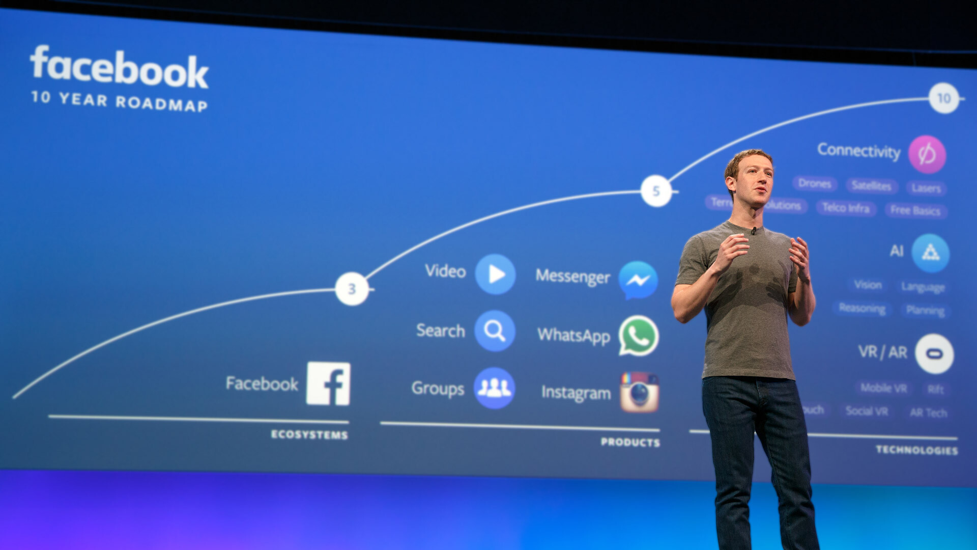 Mark Zuckerberg, Email revelations, AR/VR strategy, Technological advancements, 1920x1080 Full HD Desktop