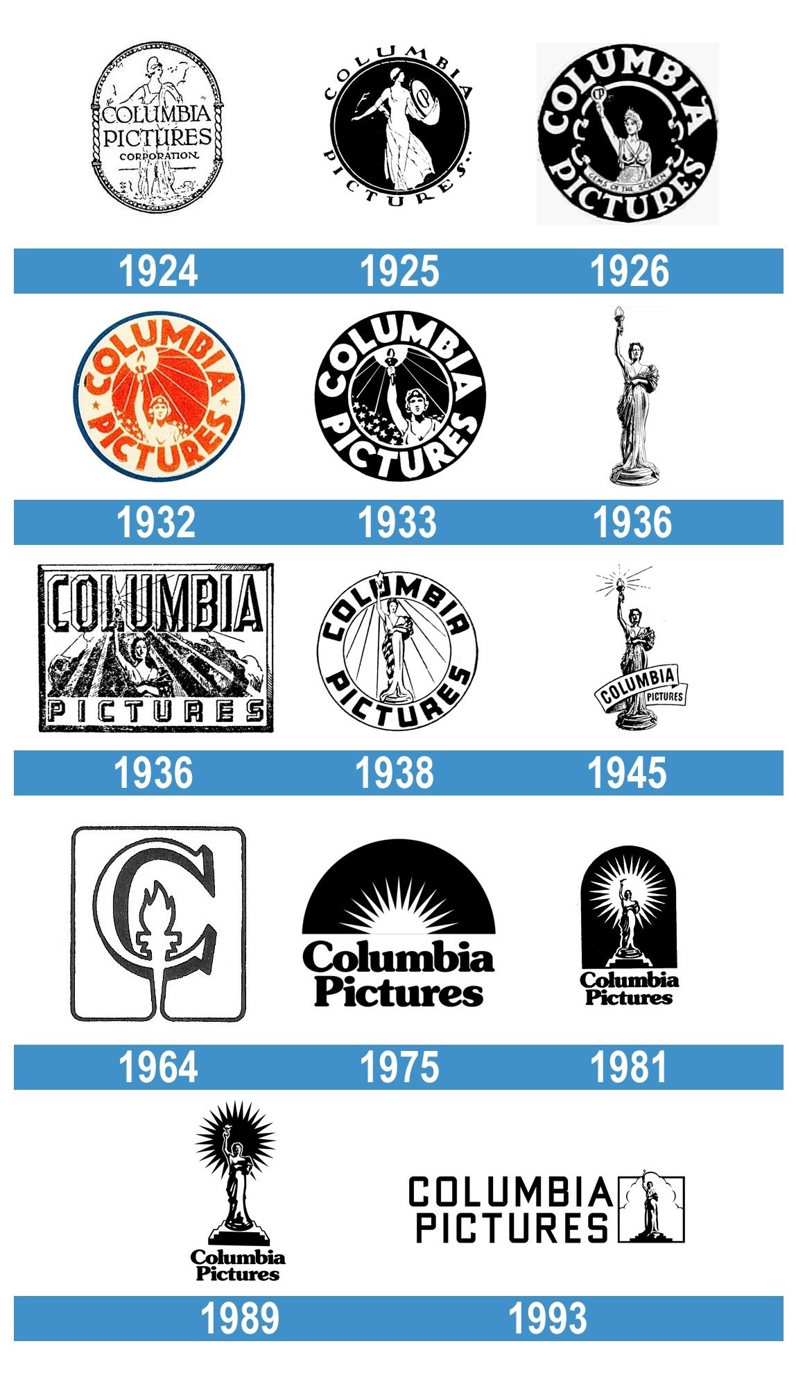 Columbia Pictures movies, Columbia pictures logo, Significado del logotipo, 1150x1990 HD Handy