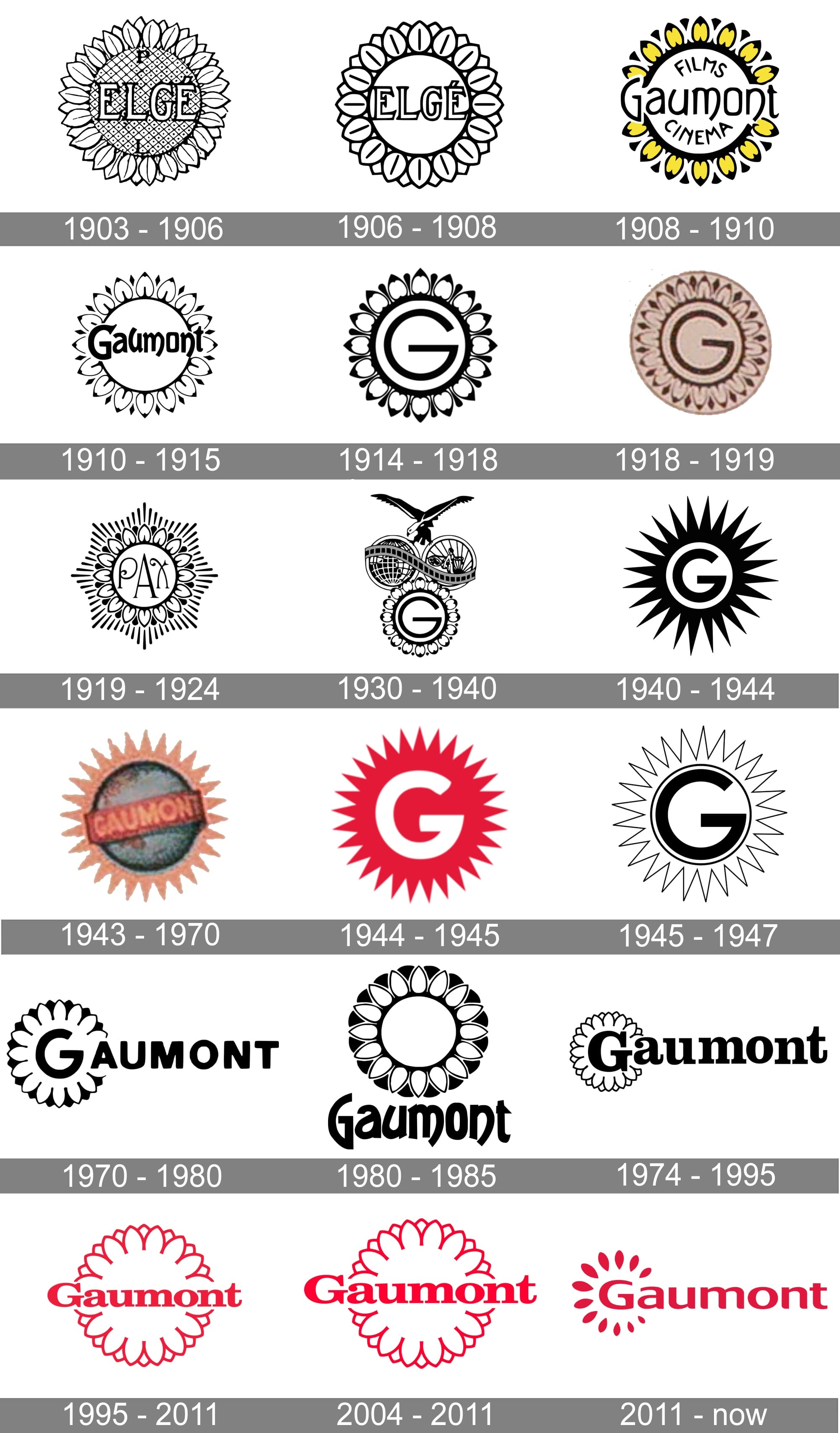 Gaumont, Logo symbol, Meaning history, PNG, 2000x3420 HD Phone